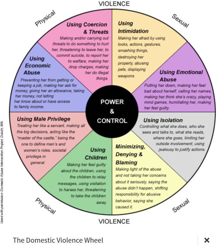 infographic-domestic-violence-cycle